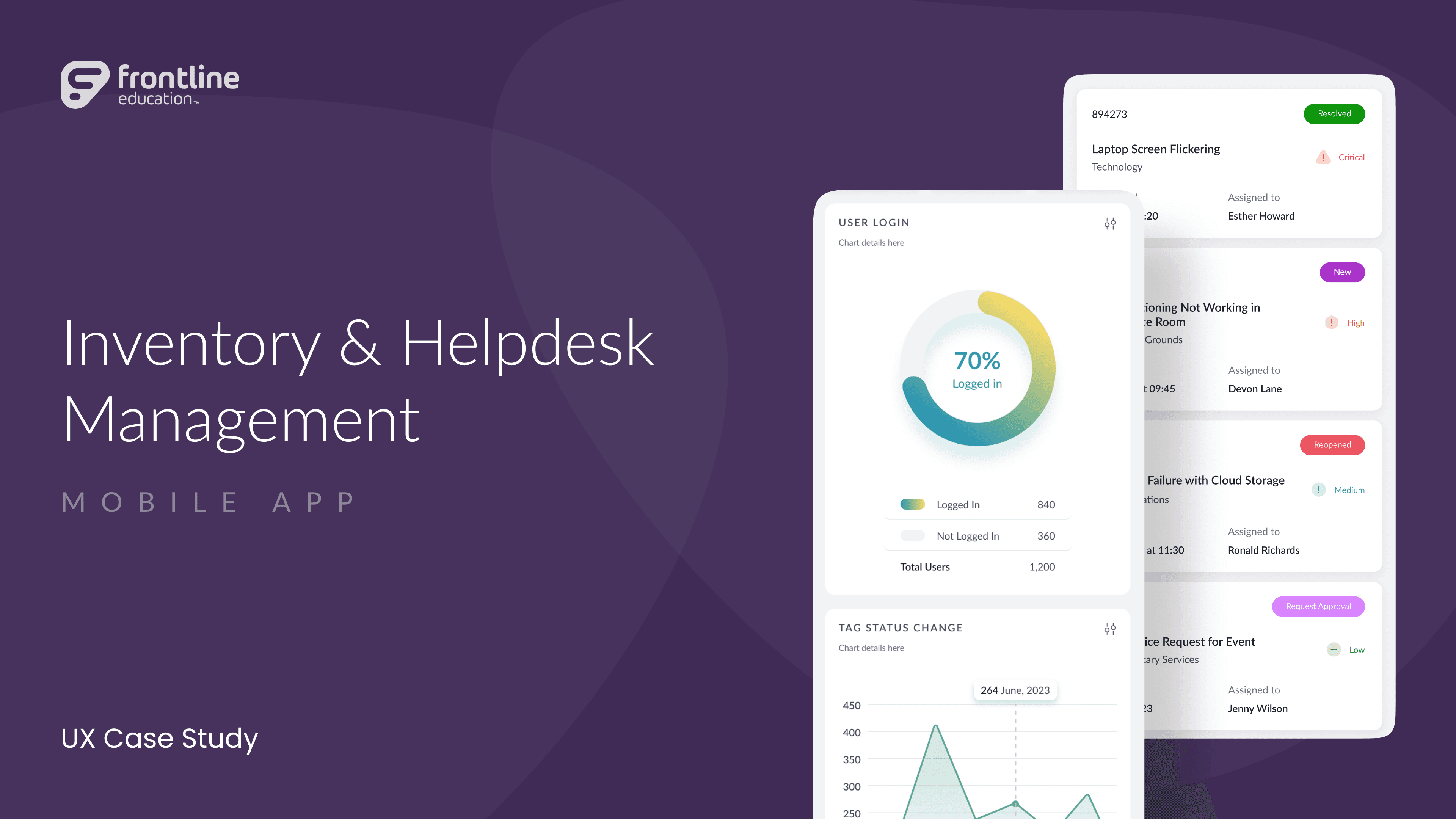 Inventory and Helpdesk Management - UX Case Study hero visual showing the mobile app interface with helpdesk tickets, dashboard statistics, and inventory management screens against a purple gradient background
