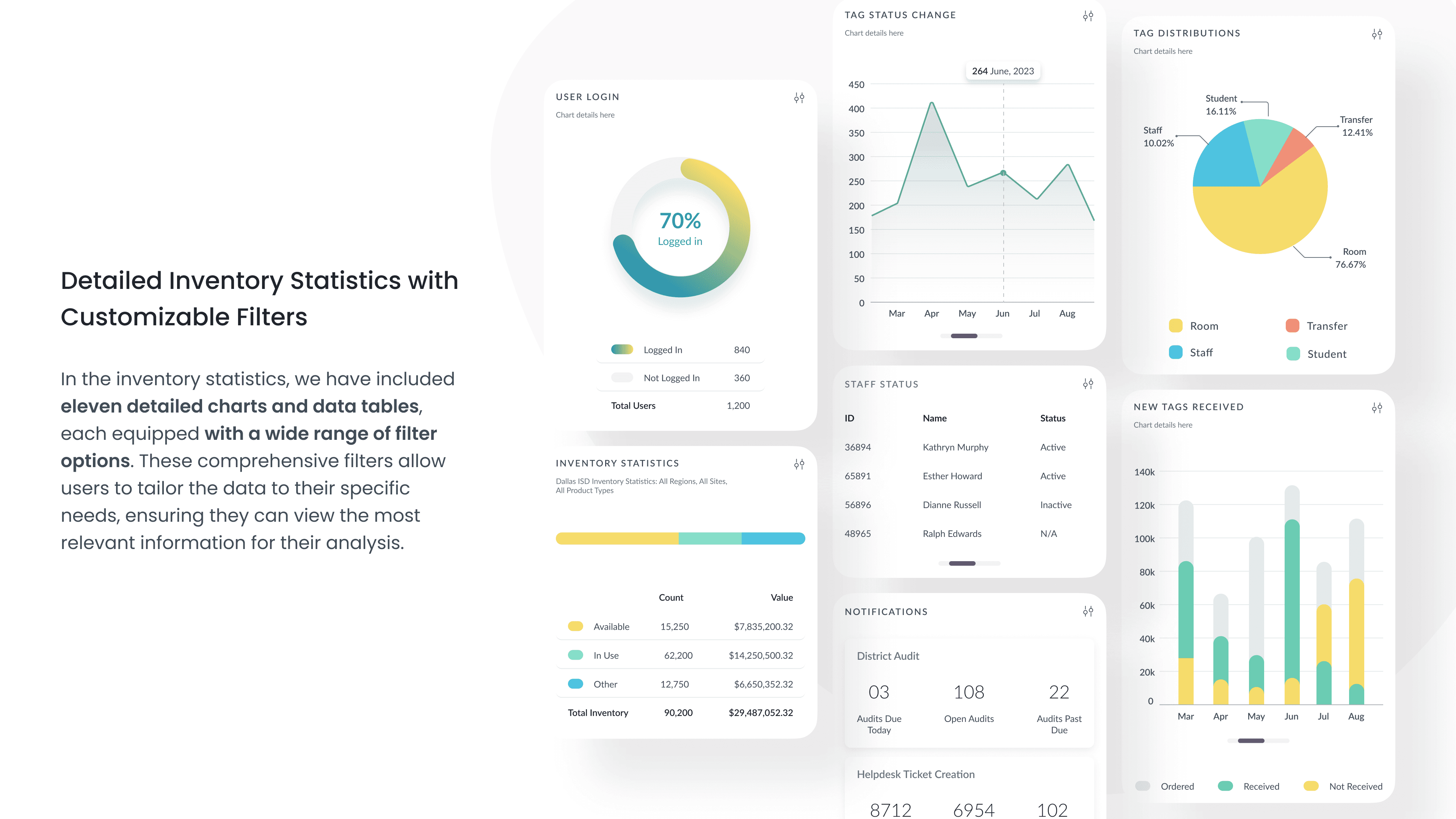 Detailed Inventory Statistics with Customizable Filters