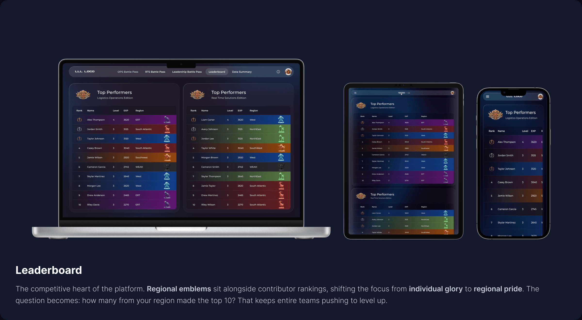 Leaderboard - regional rankings across MacBook, iPad, and iPhone showing top performers with regional emblems and color-coded standings